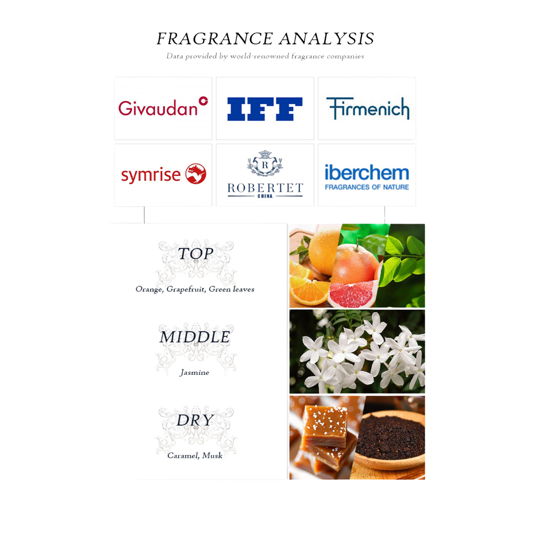 DEAR BODY Mystery Charm Body Cream for Women